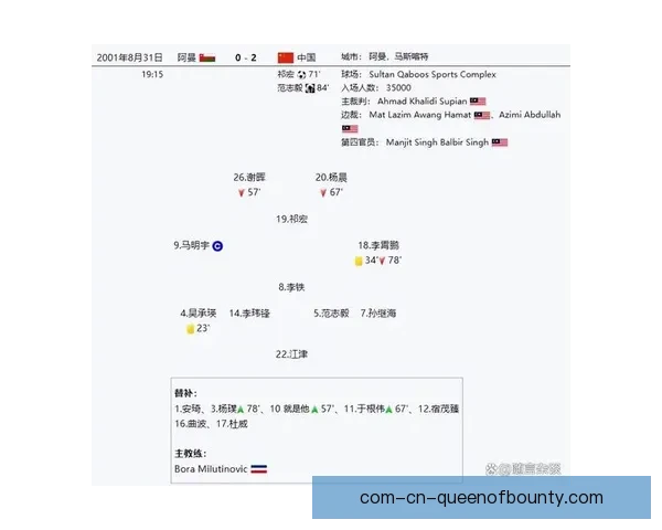 中国男足18强赛客战卡塔尔赛程正式确定 力争突破小组晋级下一轮